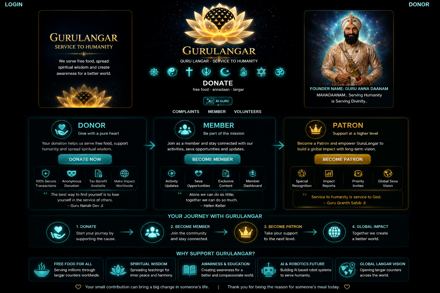 GuruLangar Patron